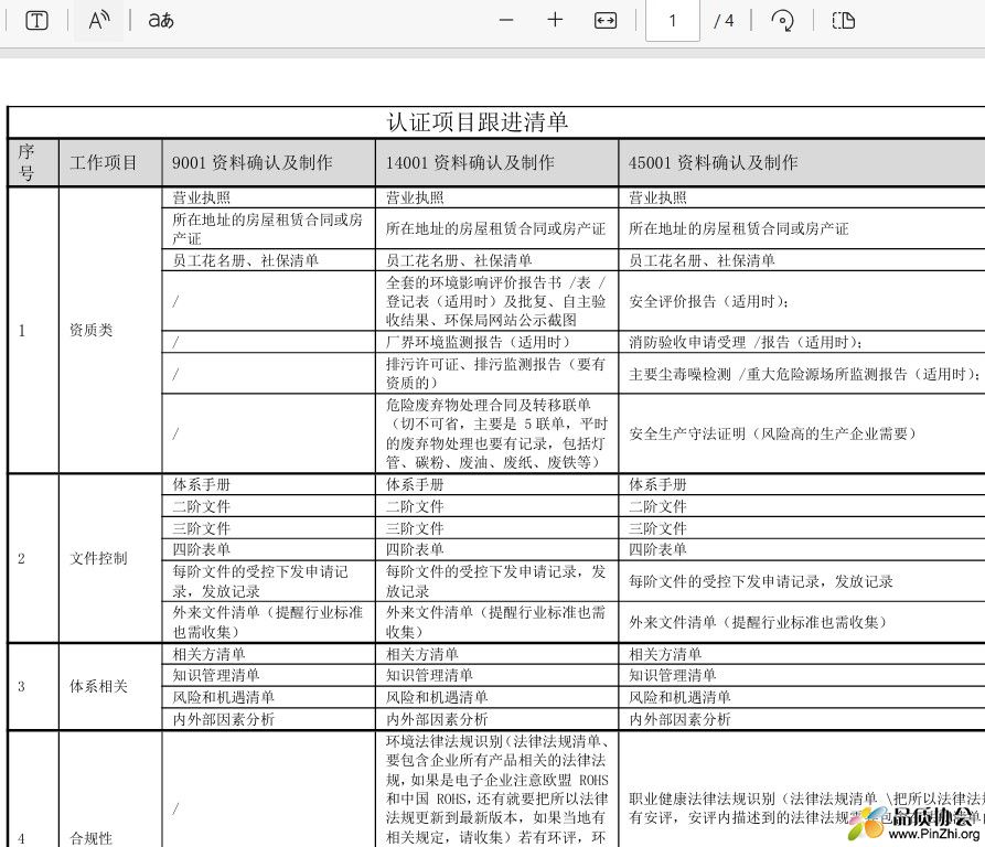 ISO三体系审核资料准备清单