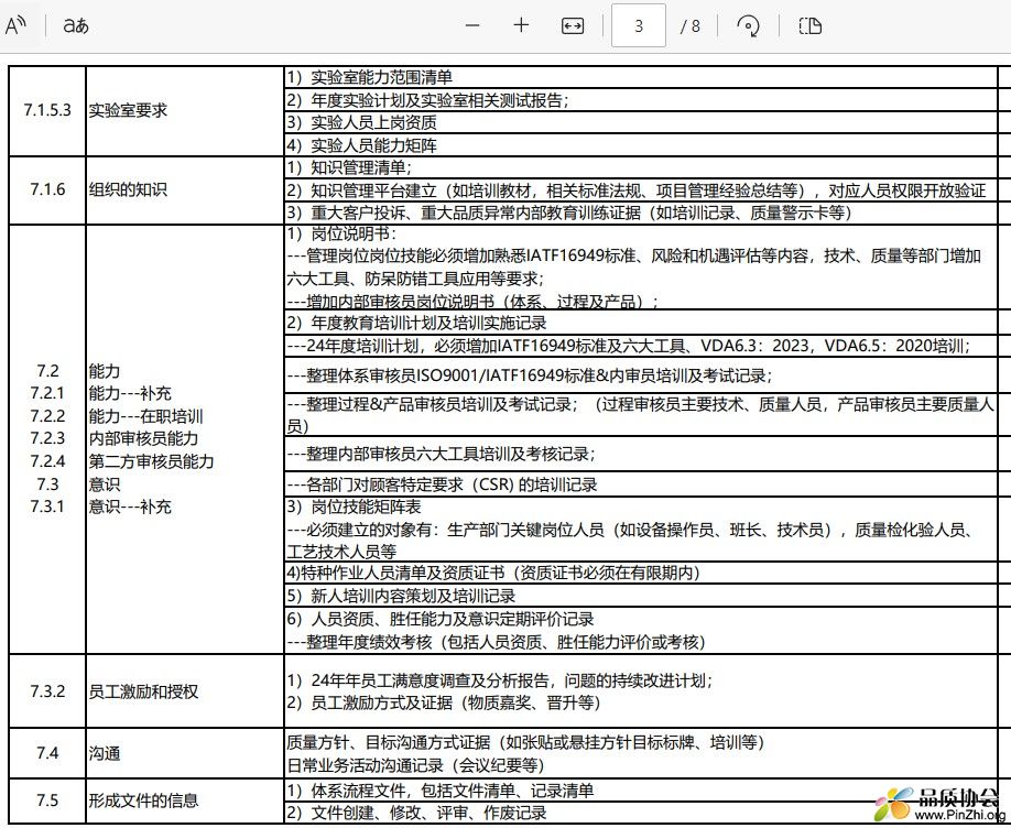 IATF16949审核需要资料清单