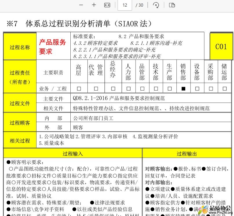 体系总过程识别分析清单(SIAOR法)