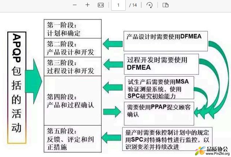 APQP基础