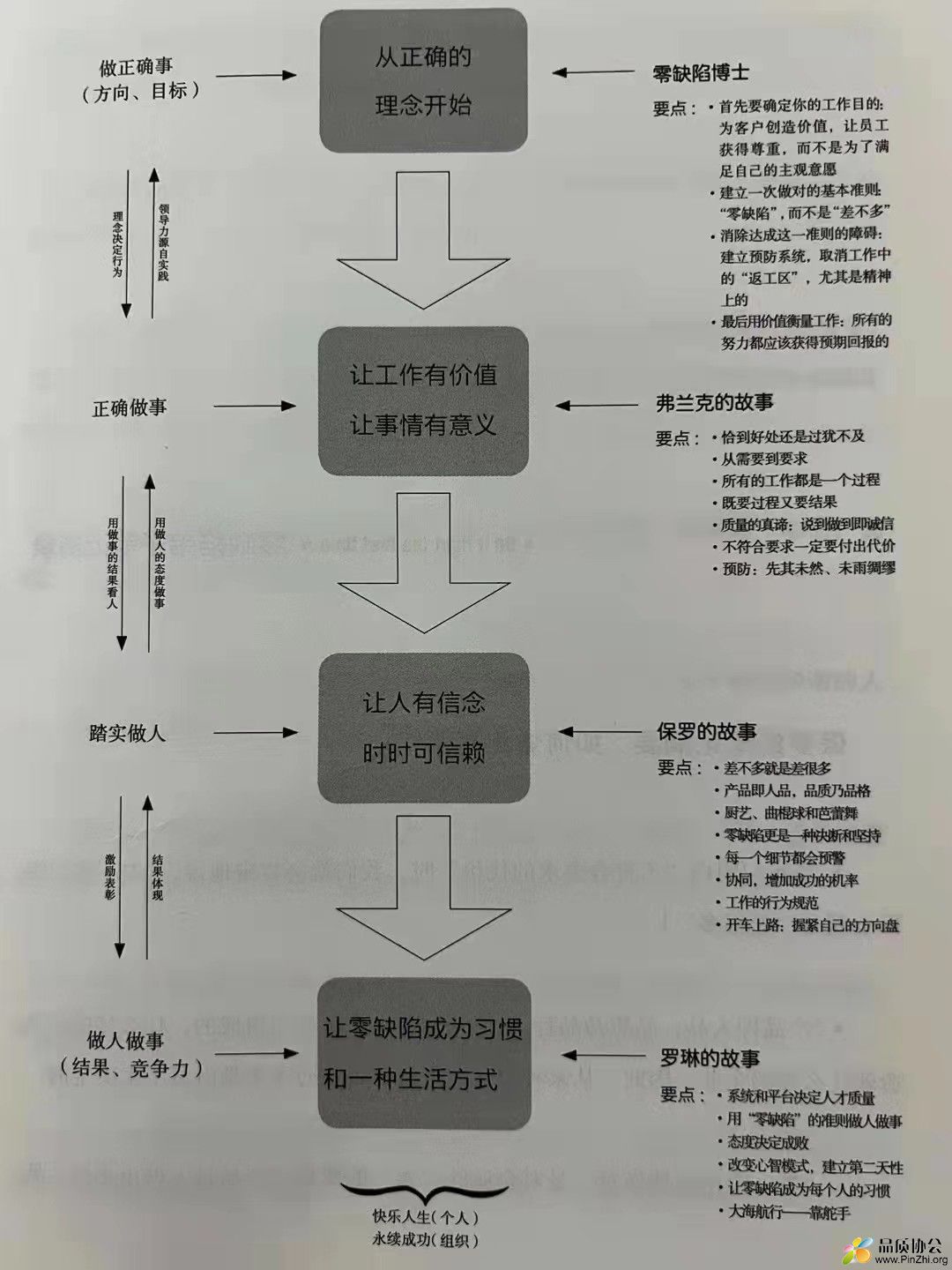 零缺陷智慧