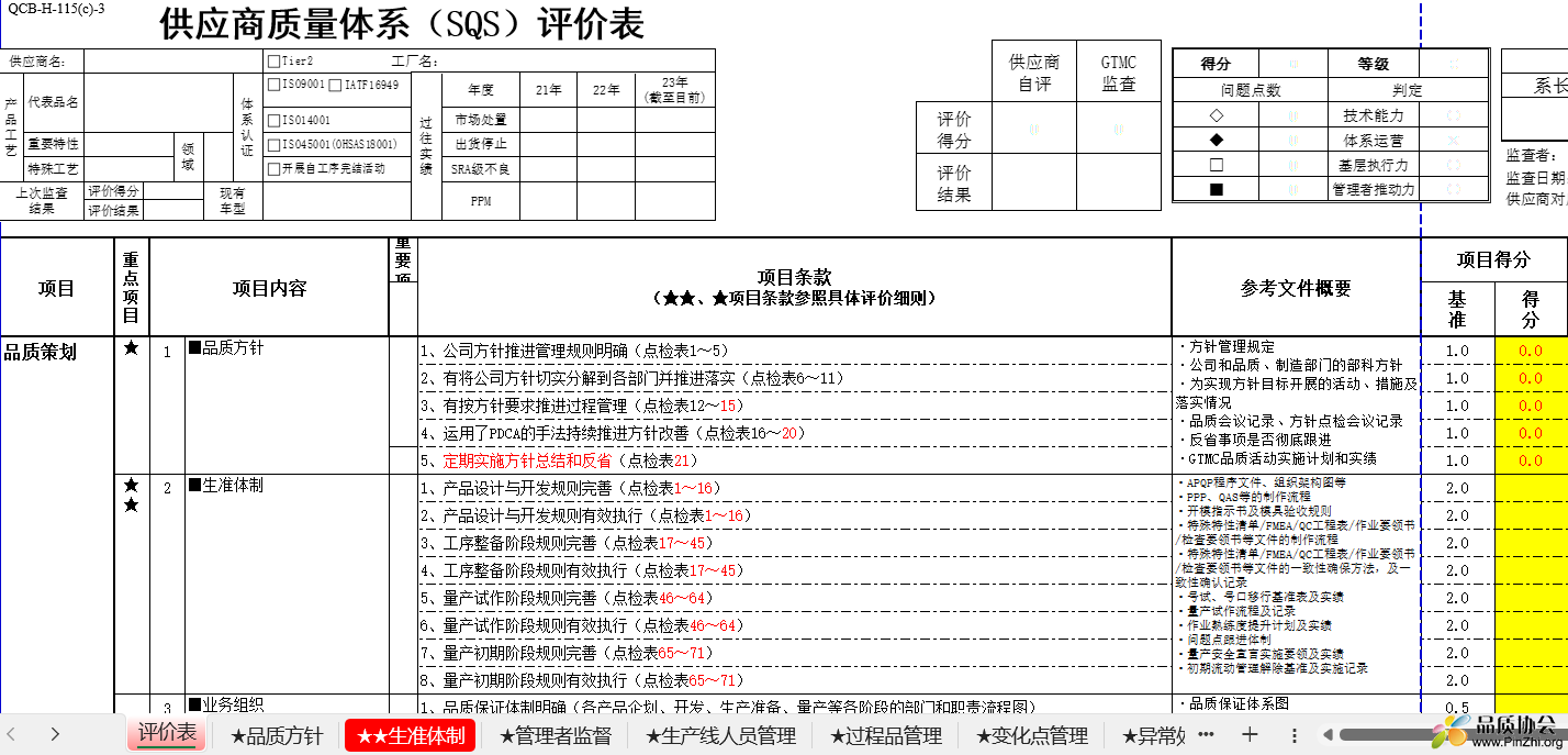 广汽丰田供应商质量体系(SQS)评价表