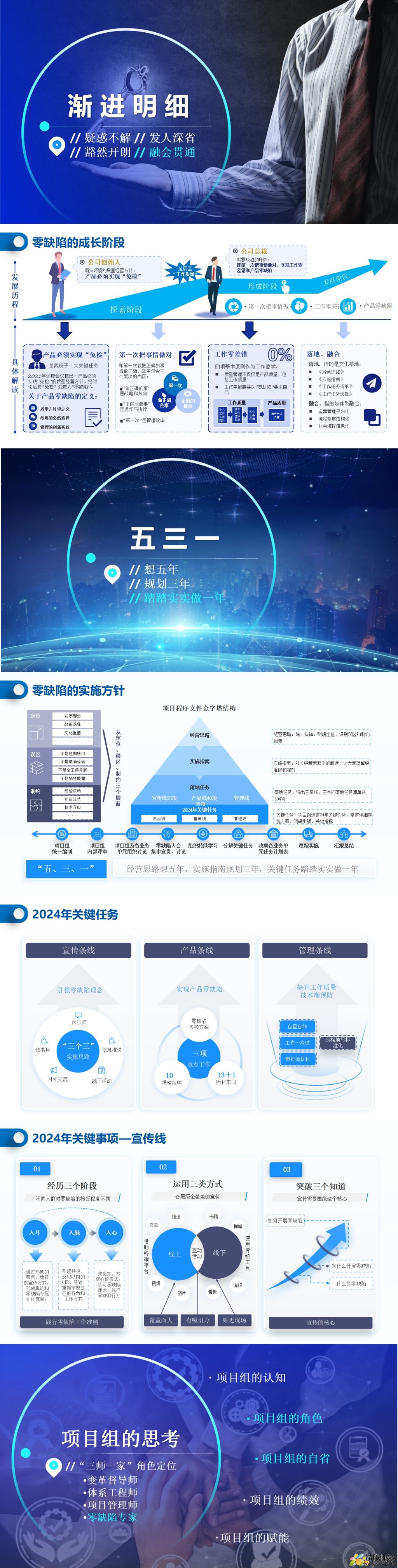 零缺陷实施