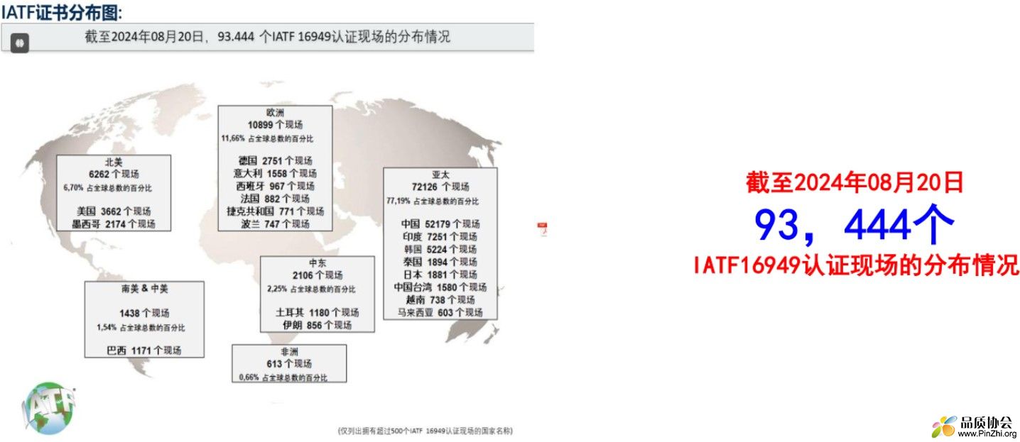 IATF16949证书分布图