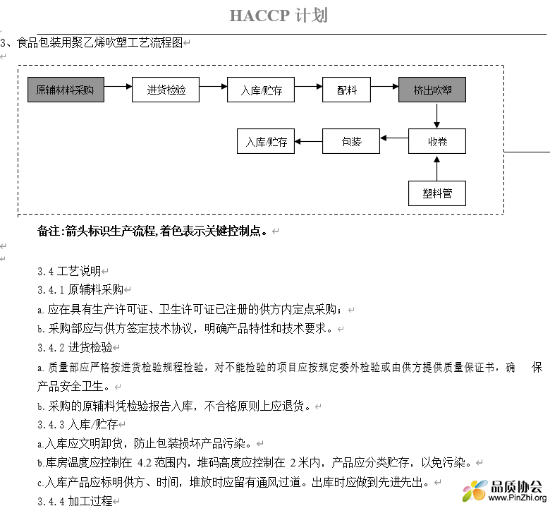 食品包装用聚乙烯吹塑工艺流程图