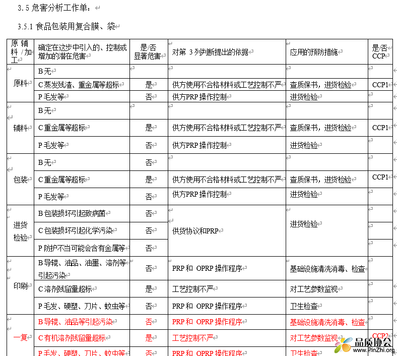 食品包装用复合膜、袋