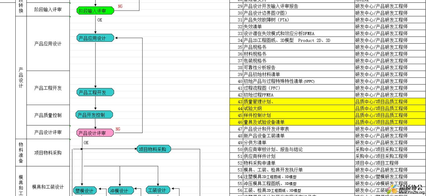 APQP输入输出资料.png