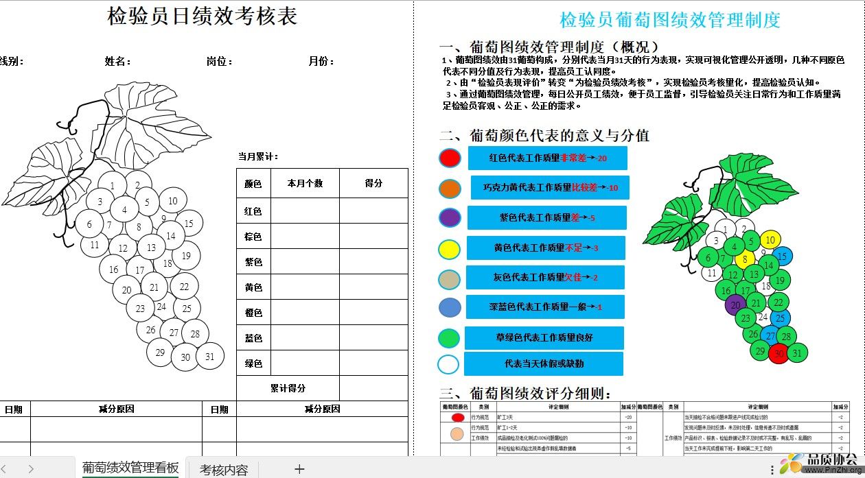 检验员葡萄图绩效管理制度