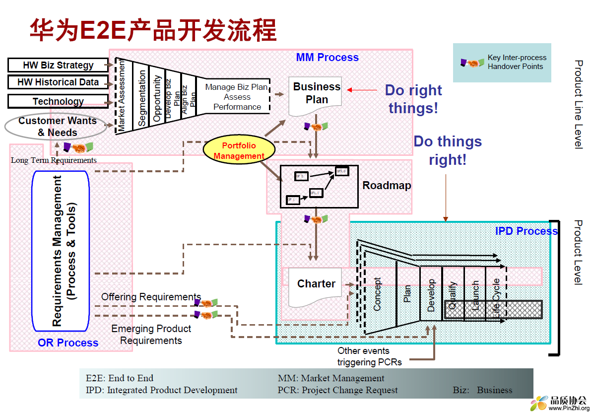 流程.png