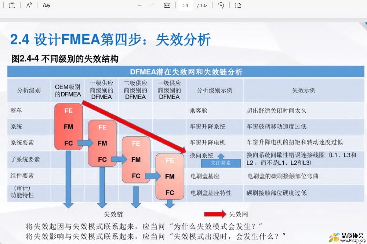 不同级别的失效结构.jpg