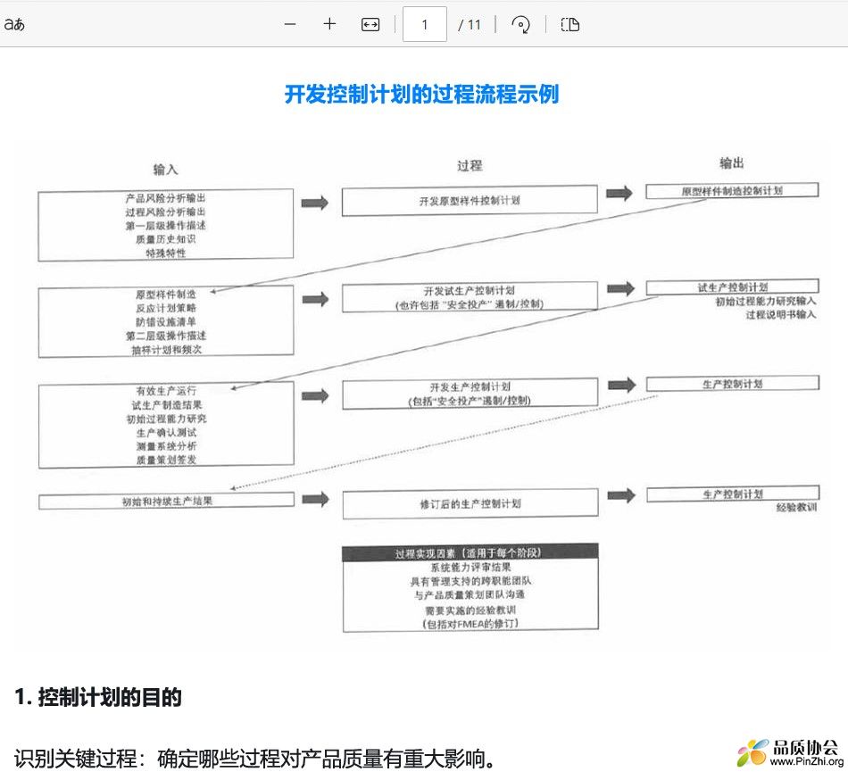 开发控制计划的过程流程示例