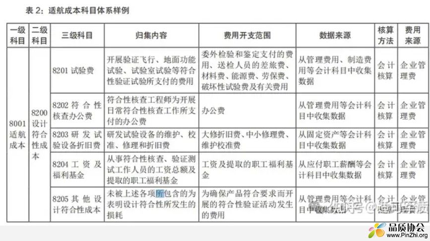 适航成本科目体系样例