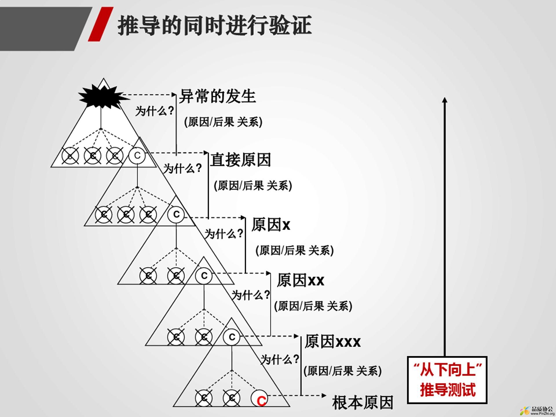 5Why分析法经典培训 - 0012.jpg