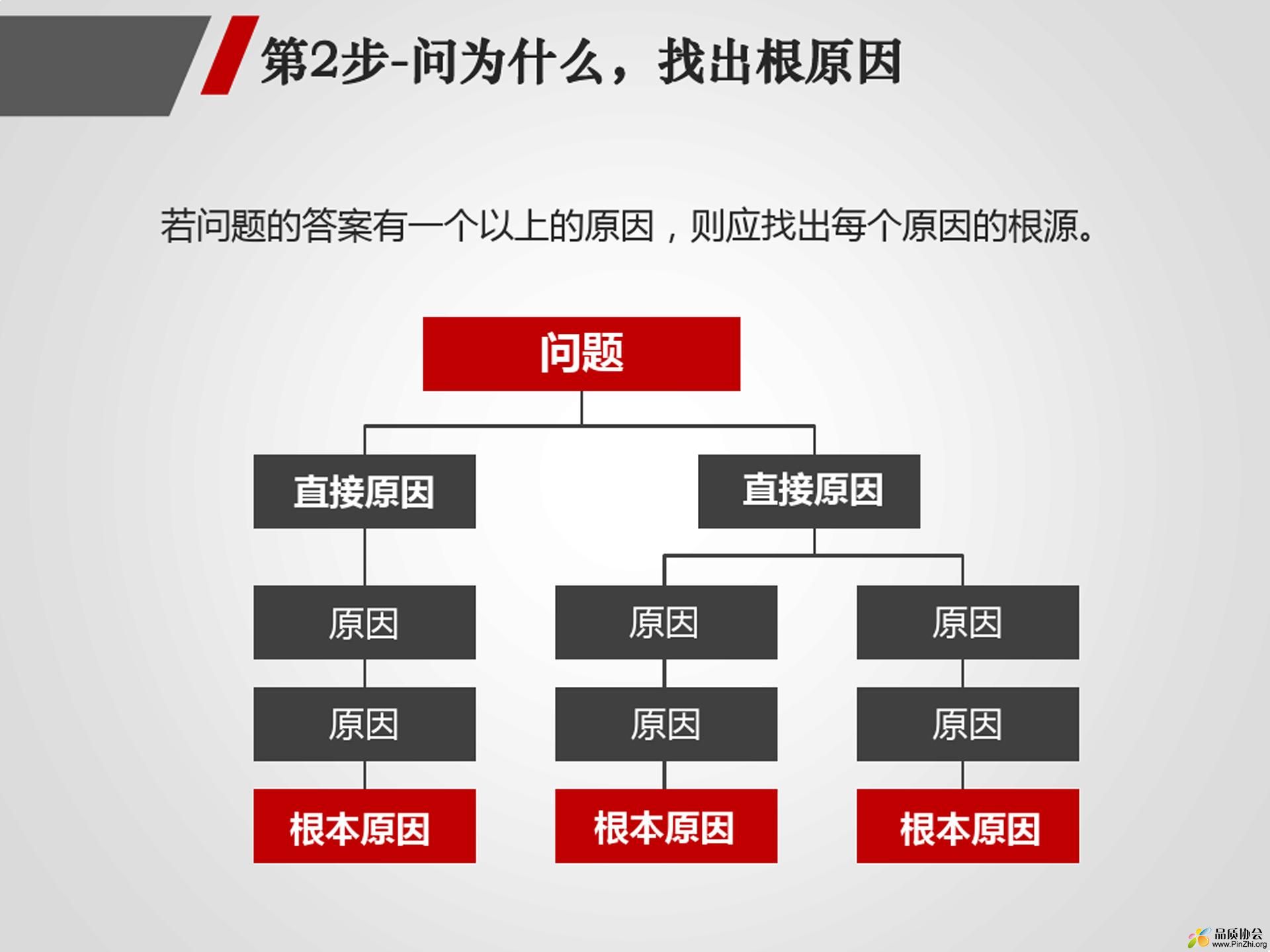 5Why分析法经典培训 - 0011.jpg