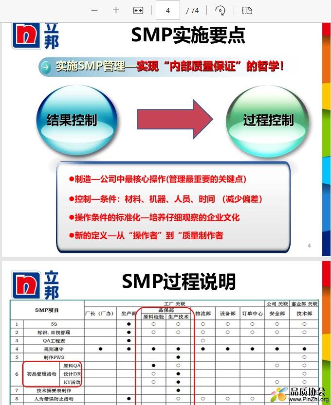 SMP实施要点和SMP过程说明