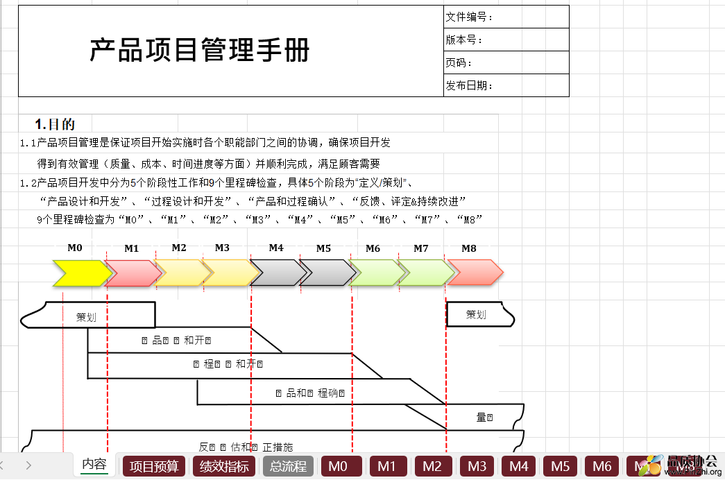 产品项目管理手册