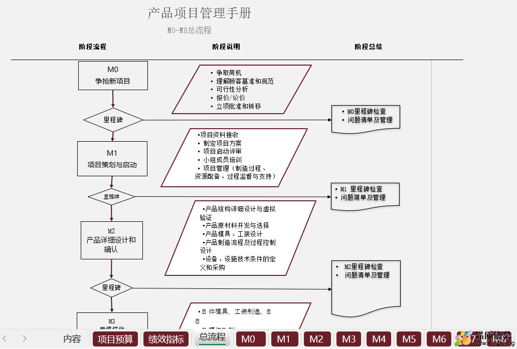 产品项目管理手册