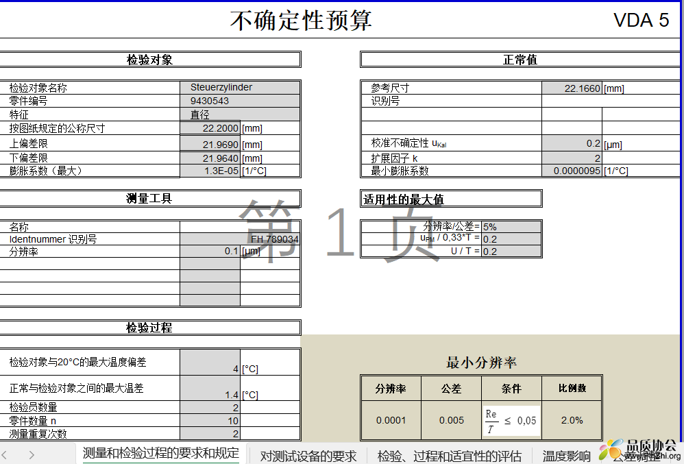 不确定性预算