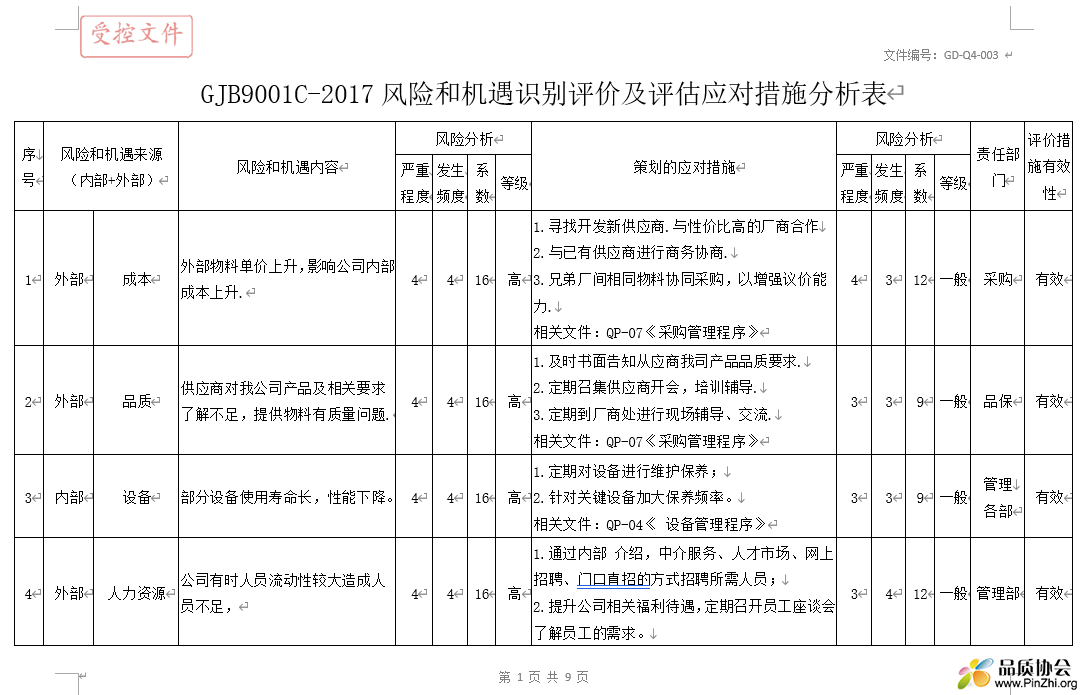 GJB9001C-2017风险和机遇识别评价及评估应对措施分析表