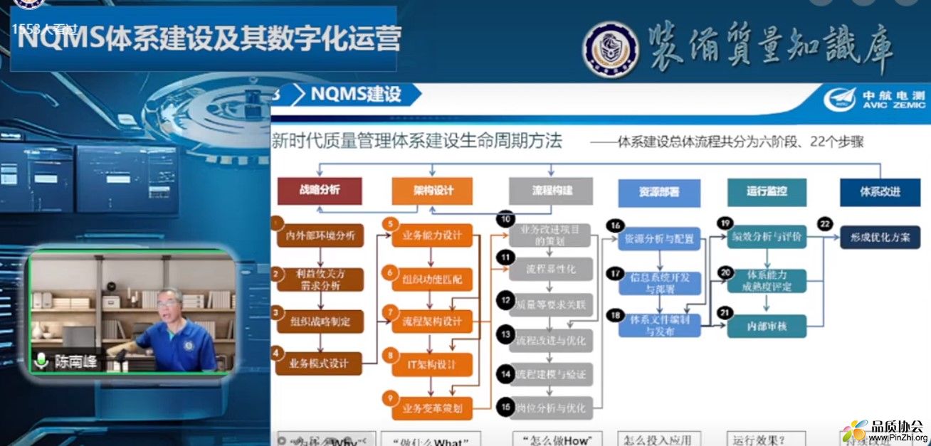 NQMS质量管理体系