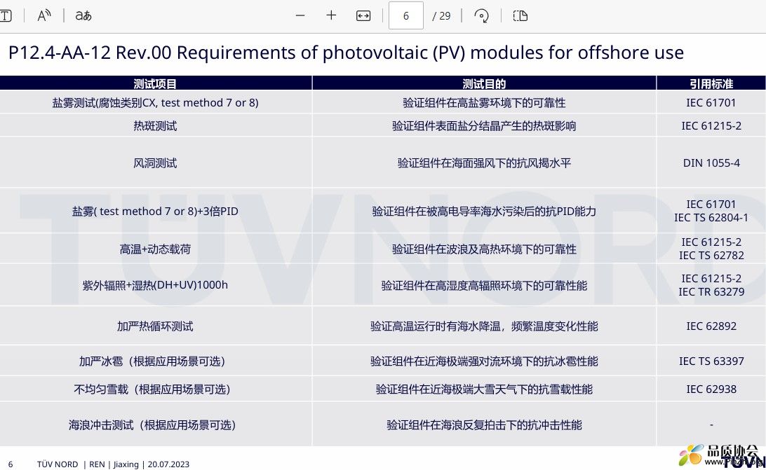 Rev.00 Requirements of photovoltaic (PV) modules for offshore use