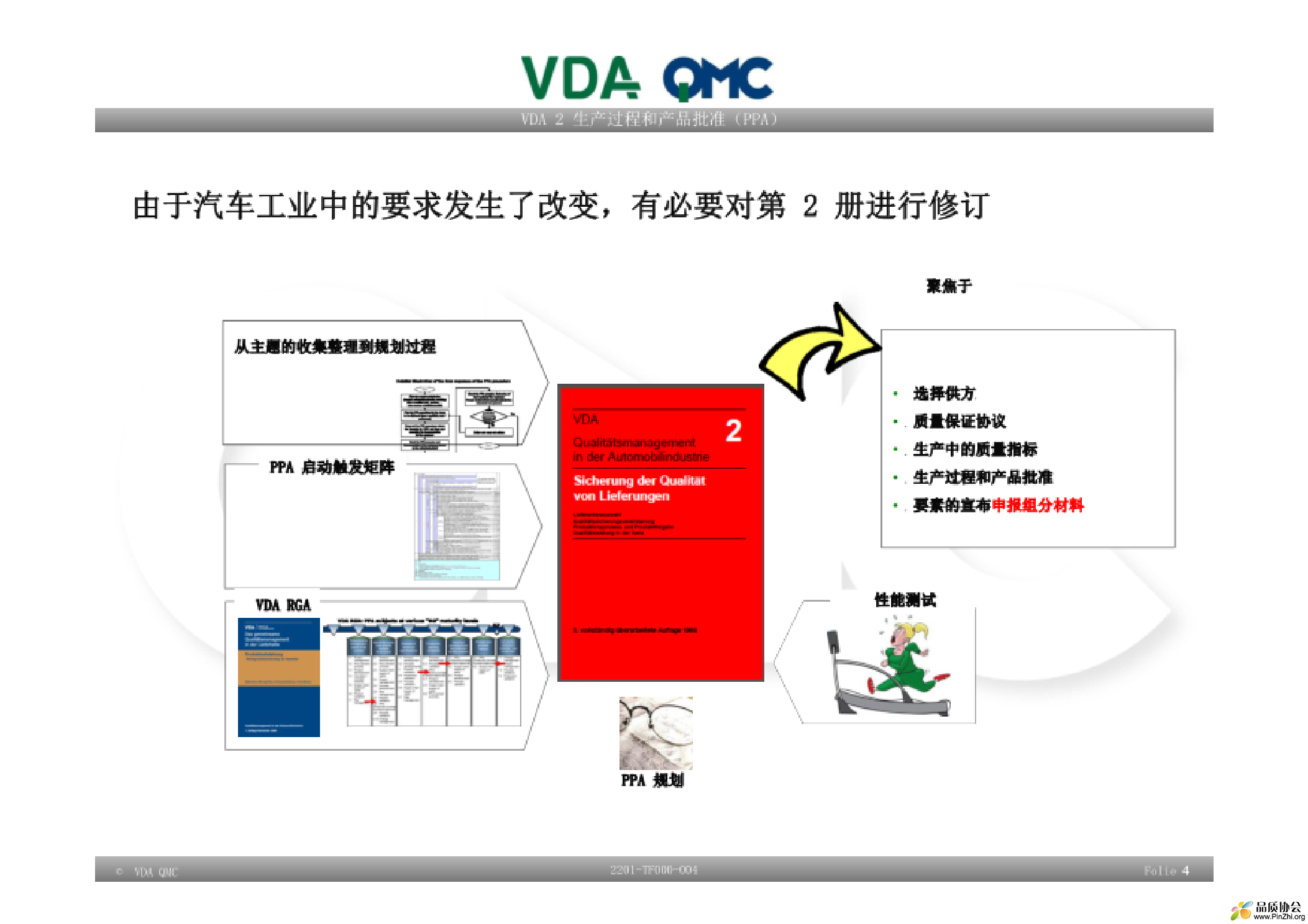 VDA PPA 培训教材-004.png