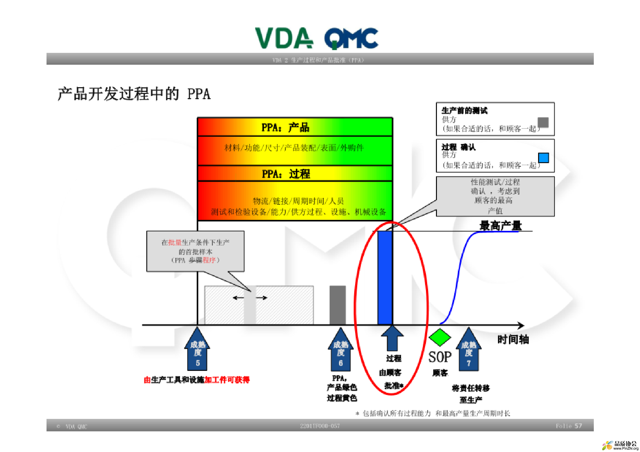 VDA PPA 培训教材-057.png