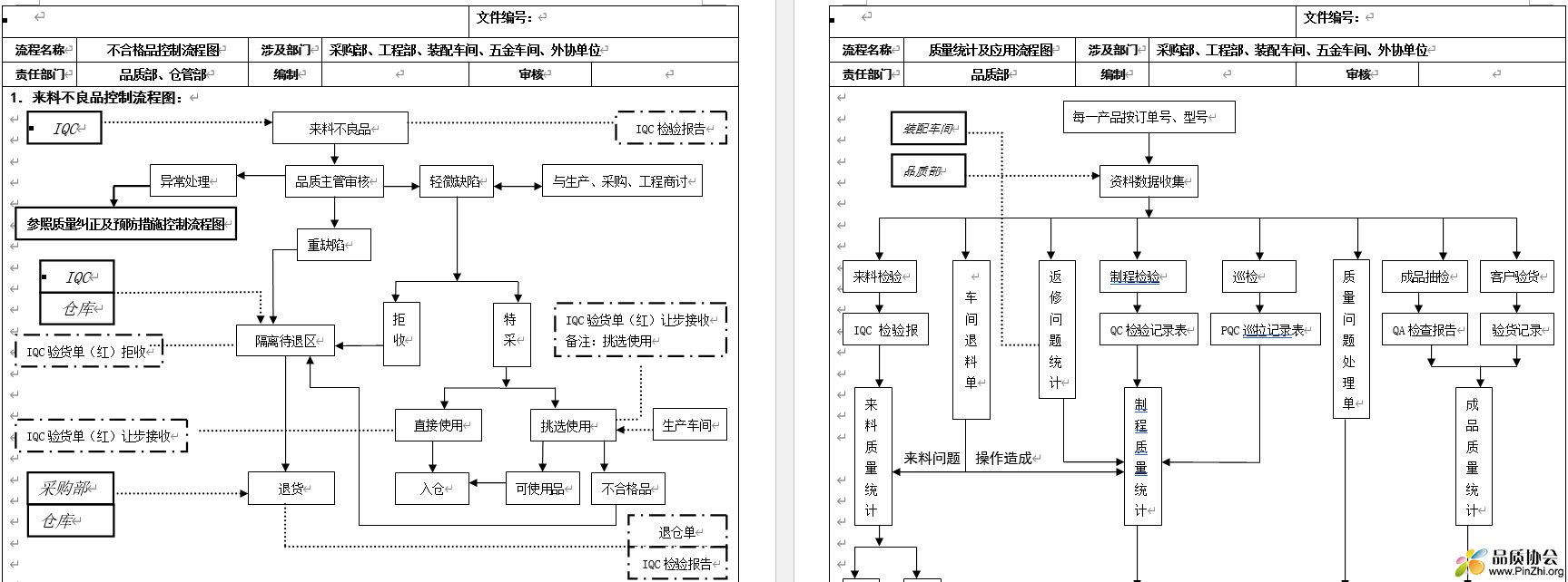 全套质量控制流程图---经典