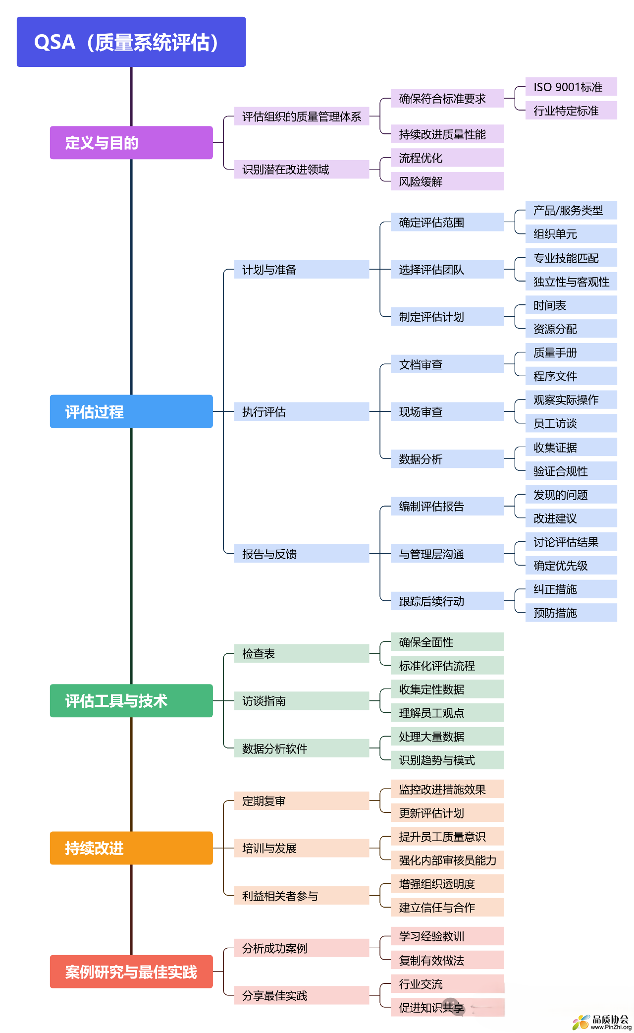 QSA-质量系统评估.png