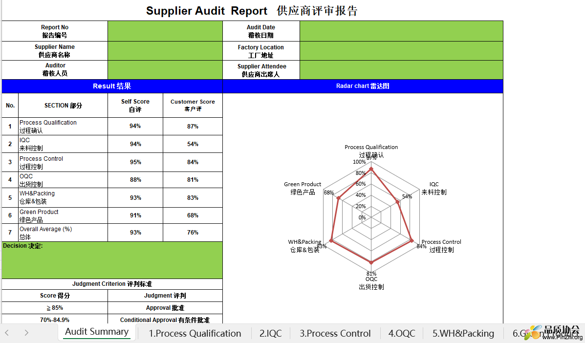 Supplier Quality Audit Report 供应商评审报告