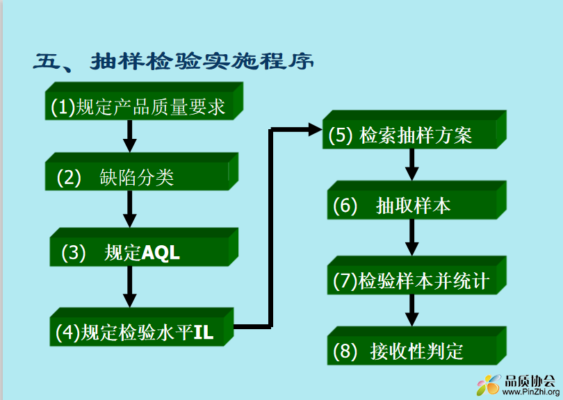 抽样检验实施程序.jpg.png