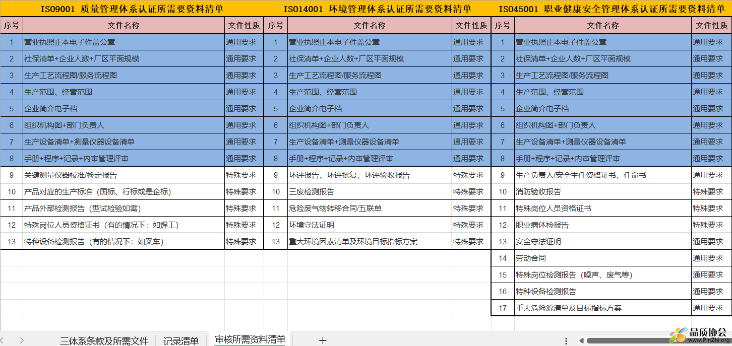 IATF16949、9001、14001、45001 体系整理汇总