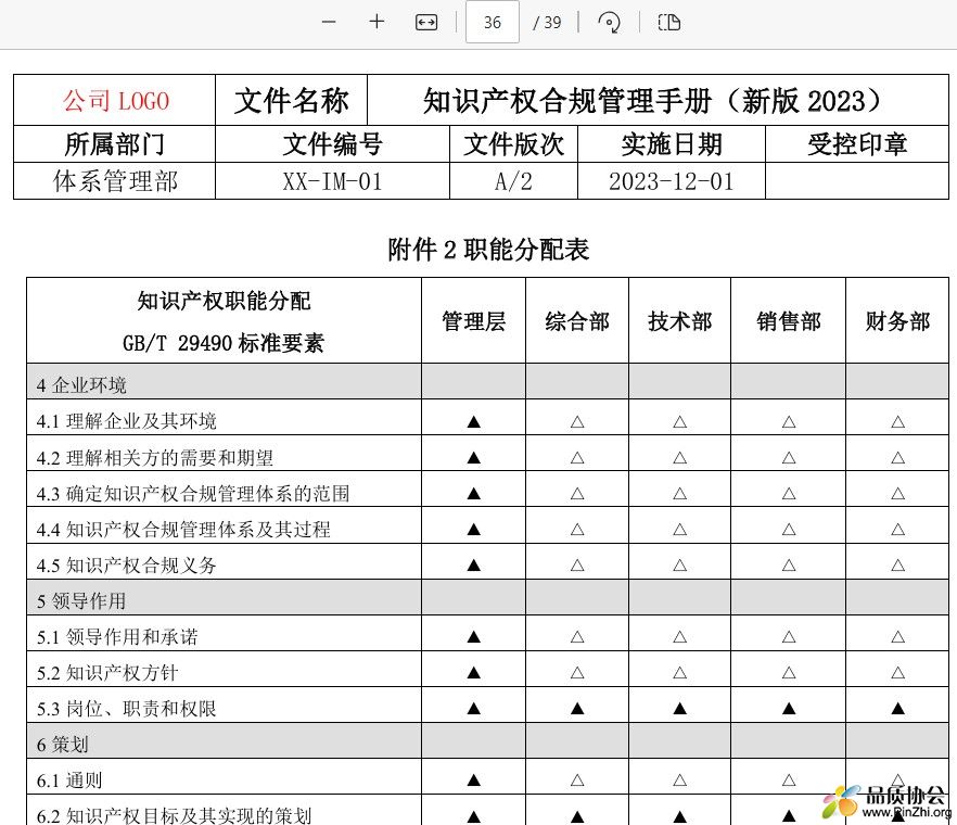 2023新版知识产权合规管理手册知识产权职能分配