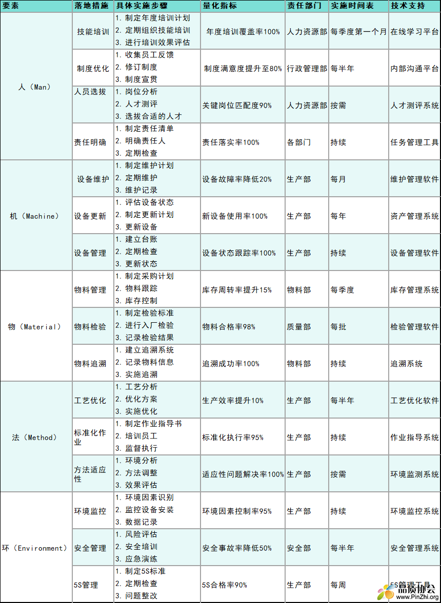 人机料法环学习