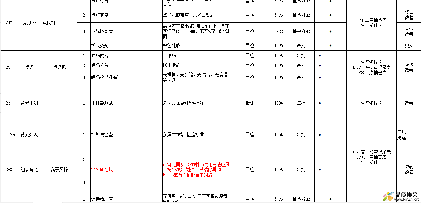 显示模组控制计划