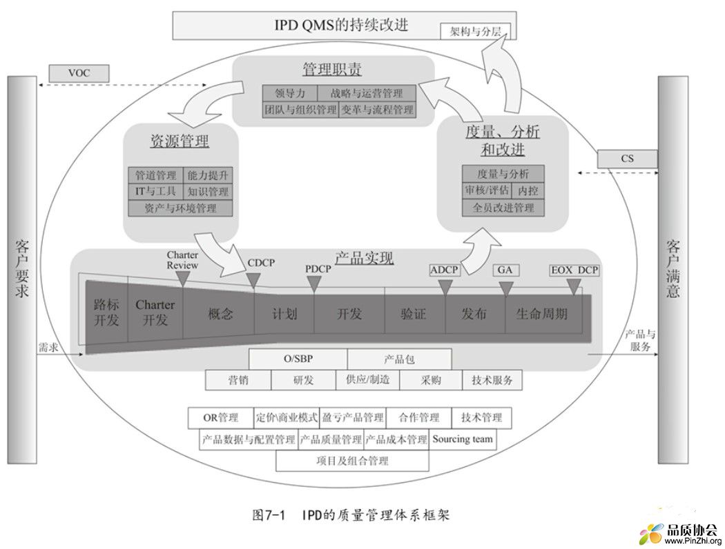 IPD质量管理体系框架.jpg