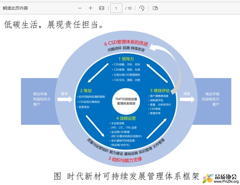 可持续采购体系