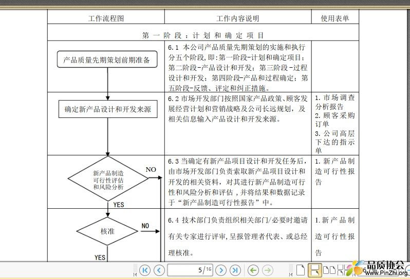 产品质量先期策划程序(流程图)