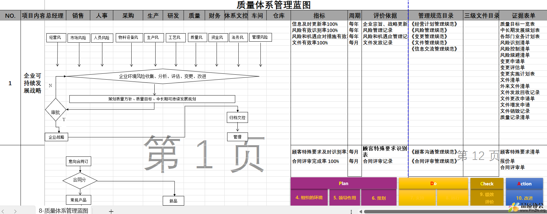 质量体系管理蓝图