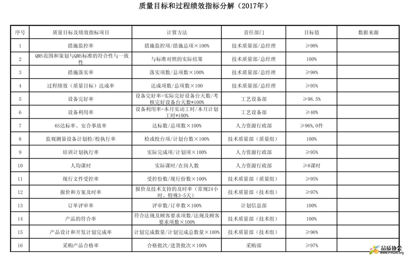 质量目标和过程绩指标