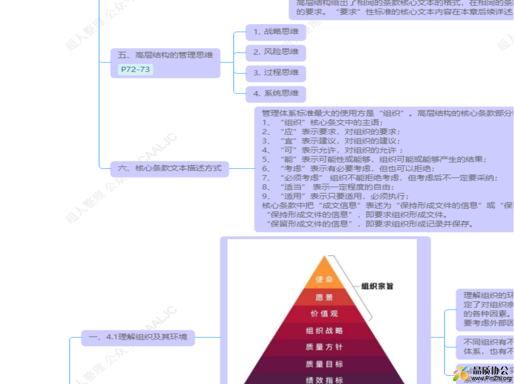 很大一张，这是部分截图