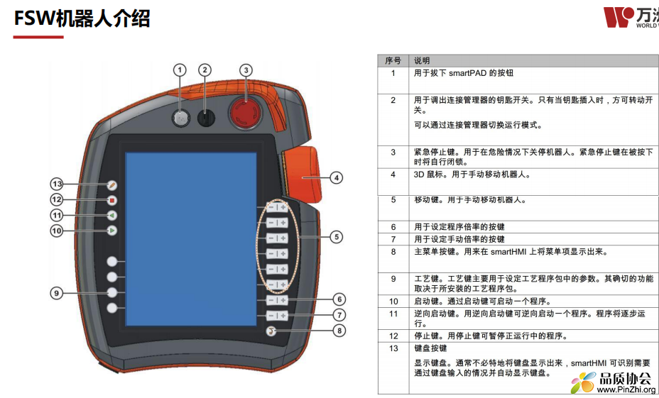 FSW 工程师培训