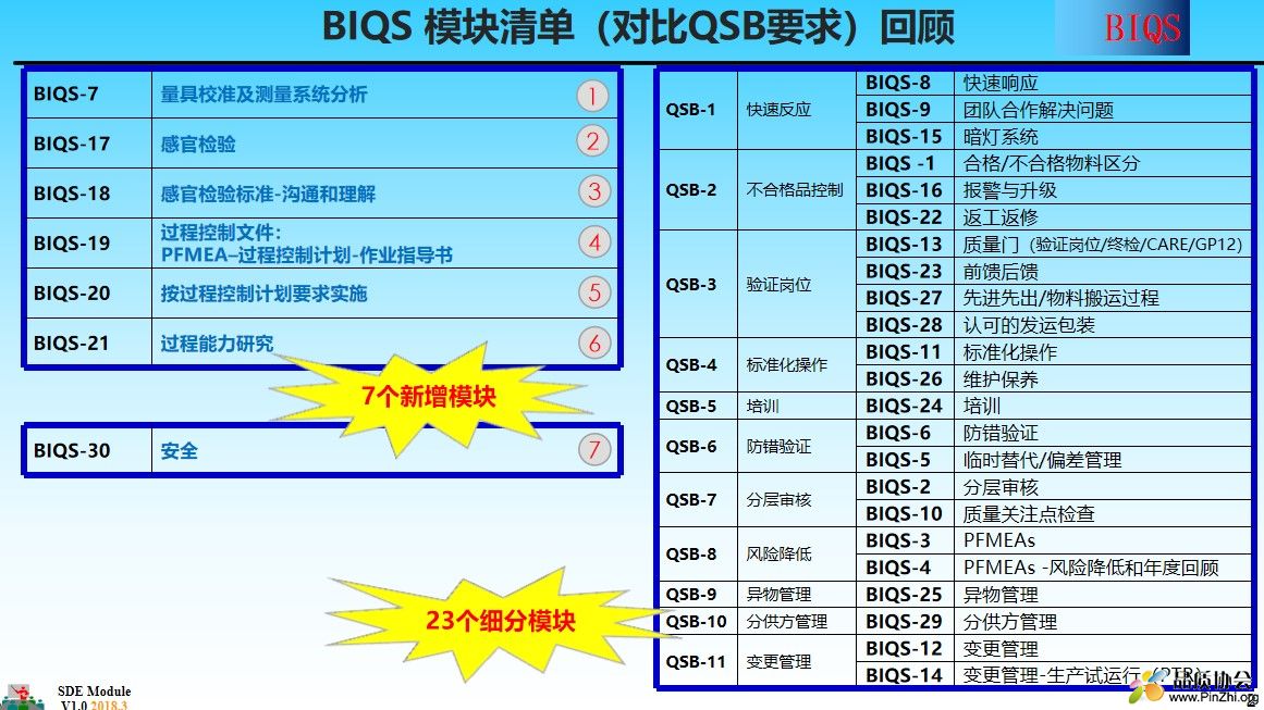 BIQS模块清单回顾.jpg