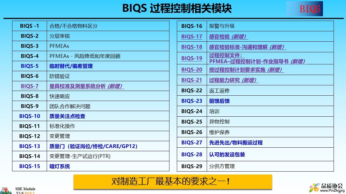 BIQS 过程控制相关模块.jpg