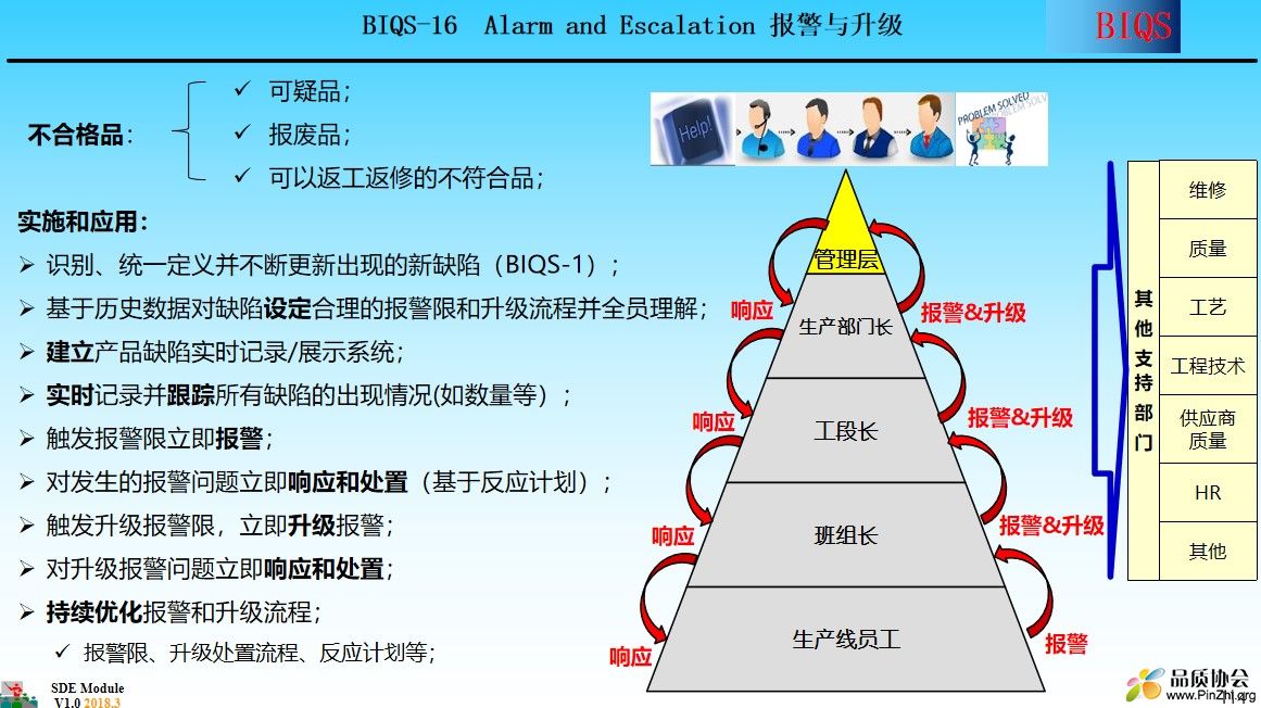 BIQS-16报警与升级.jpg