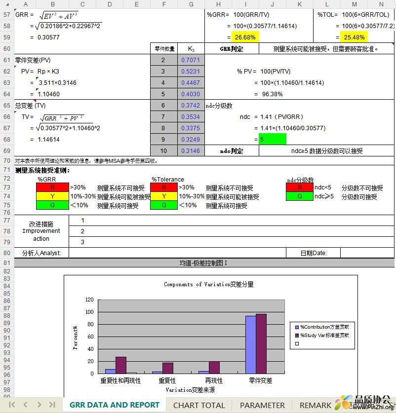 重复性再现性.jpg