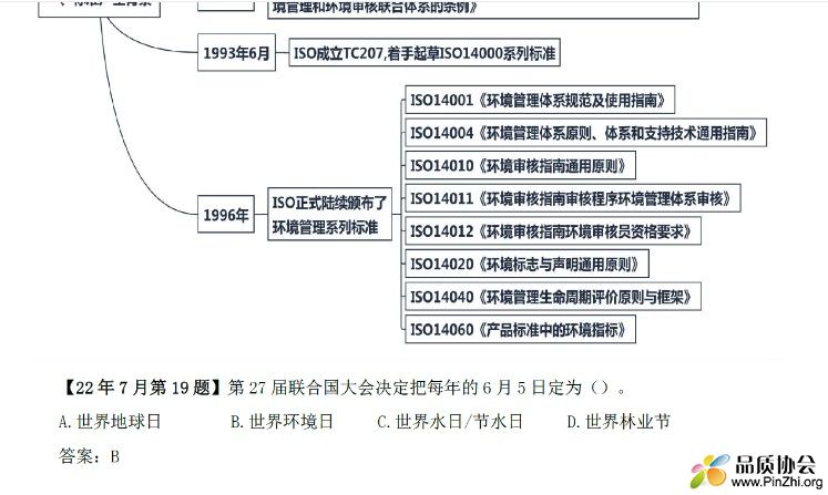 CCAA环境管理体系基础-思维导图-EMS