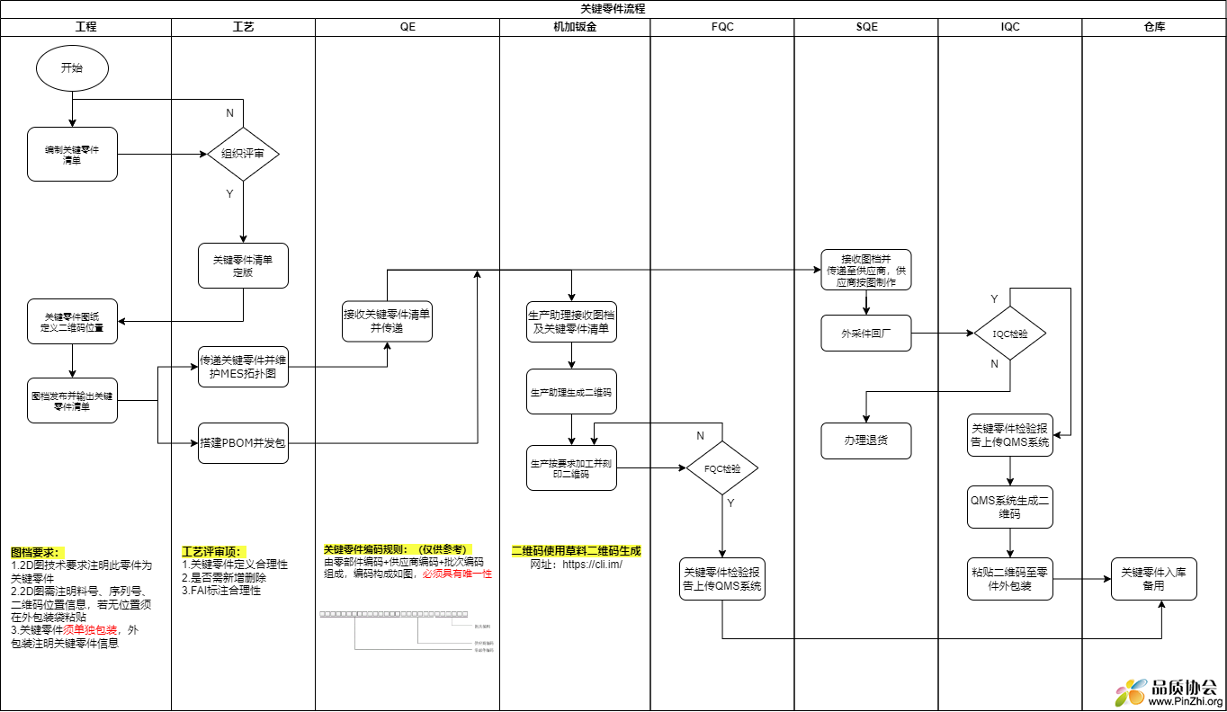 关键零件流程图.png