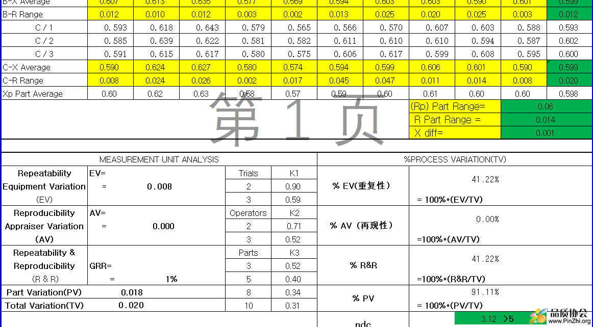 GAUGE R & R report.png