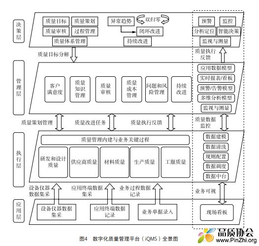 智能至简”数字化质量管理模式